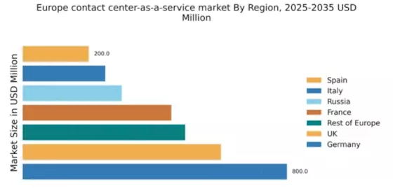 Europe Contact Center As A Service Market Regional Image