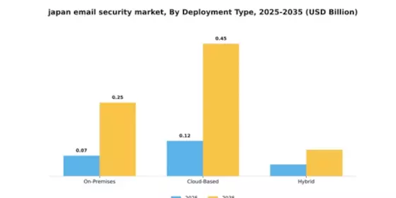 Japan Email Security Market Segment Image 1