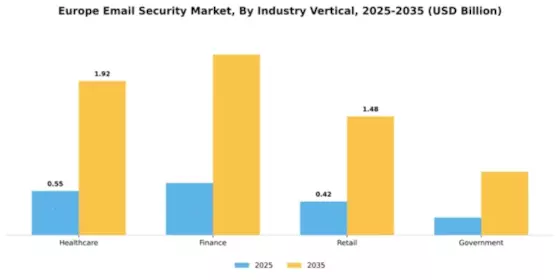 Europe Email Security Market Segment Image 2