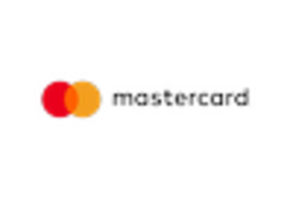 Canada Contactless Payment Market key player