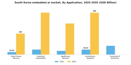 South Korea Embedded AI Market Segment Image 0