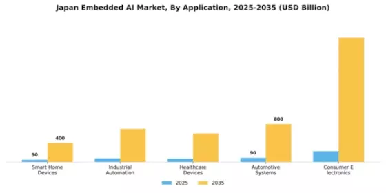 Japan Embedded AI Market Segment Image 0