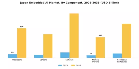 Japan Embedded AI Market Segment Image 1