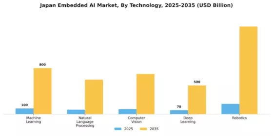 Japan Embedded AI Market Segment Image 3