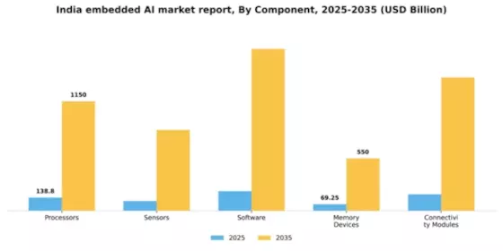 India Embedded AI Market Segment Image 1