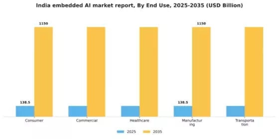 India Embedded AI Market Segment Image 2