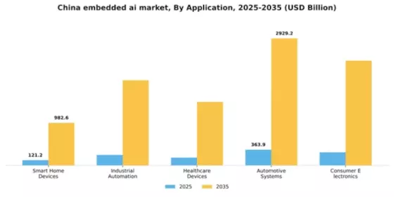 China Embedded AI Market Segment Image 0