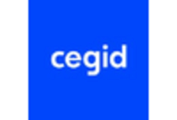 UK Electronic Data Interchange Software Market key player