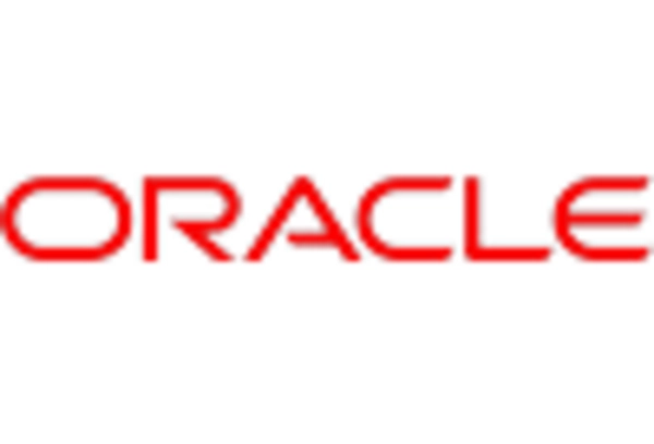 UK Electronic Data Interchange Software Market key player