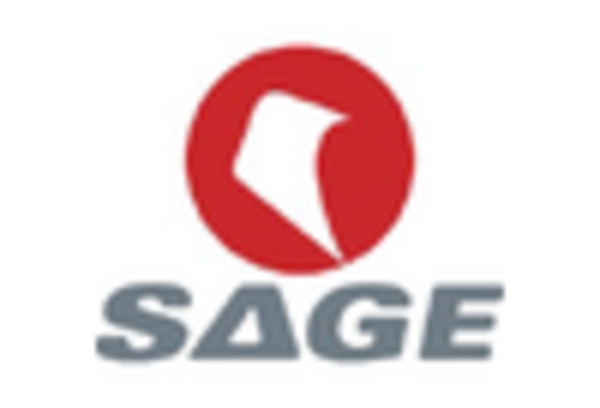 UK Electronic Data Interchange Software Market key player