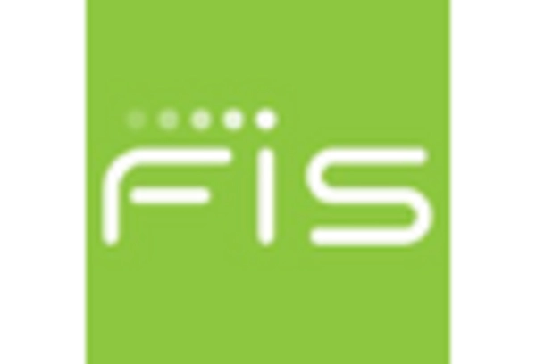 UK Electronic Data Interchange Software Market key player