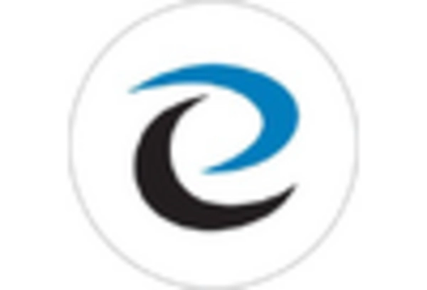 UK Electronic Data Interchange Software Market key player