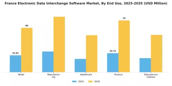 France Electronic Data Interchange Software Market Segment Image 2