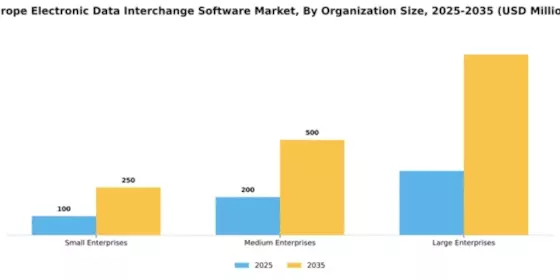 Europe Electronic Data Interchange Software Market Segment Image 4