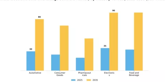 India Electronic Data Interchange Software Market Segment Image 3