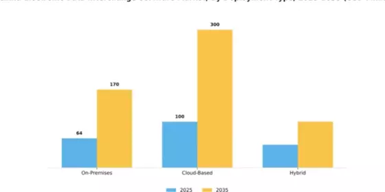 China Electronic Data Interchange Software Market Segment Image 1