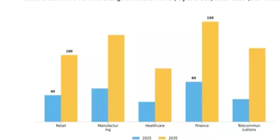 China Electronic Data Interchange Software Market Segment Image 2