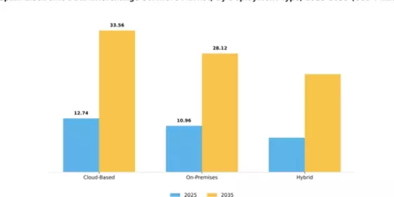 Spain Electronic Data Interchange Software Market Segment Image 1