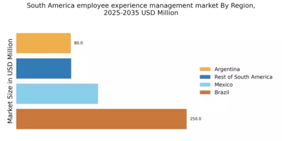 South America Employee Experience Management Market Regional Image