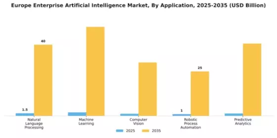 Europe Enterprise Artificial Intelligence Market Segment Image 0