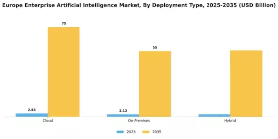 Europe Enterprise Artificial Intelligence Market Segment Image 1