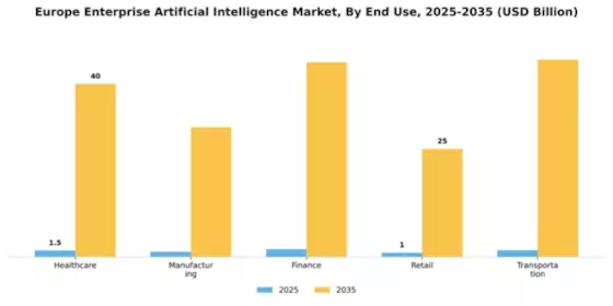 Europe Enterprise Artificial Intelligence Market Segment Image 2