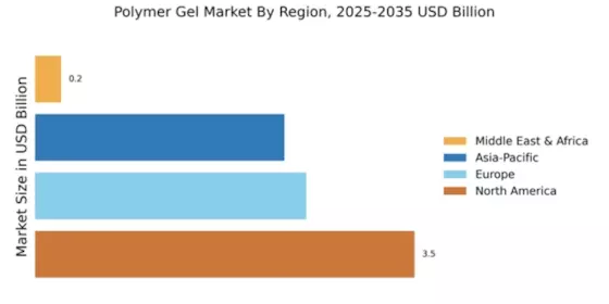 Polymer Gel Market Regional Image