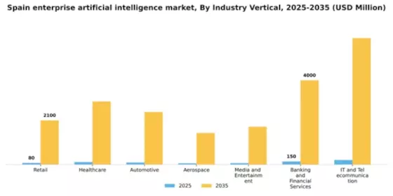 Spain Enterprise Artificial Intelligence Market Segment Image 1