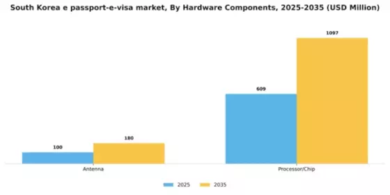 South Korea E Passport E Visa Market Segment Image 1