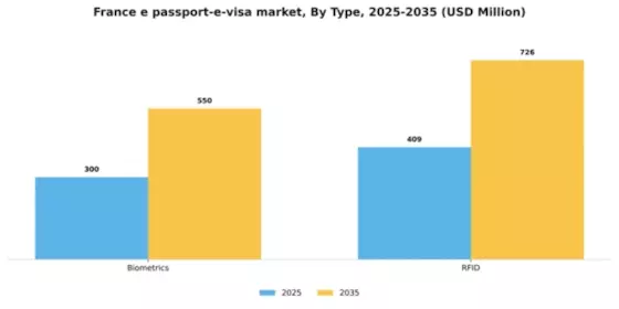 France E Passport E Visa Market Segment Image 2