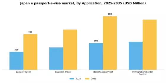 Japan E Passport E Visa Market Segment Image 0
