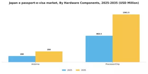 Japan E Passport E Visa Market Segment Image 1