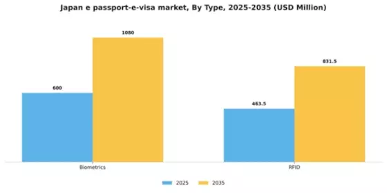 Japan E Passport E Visa Market Segment Image 2