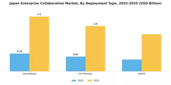 Japan Enterprise Collaboration Market Segment Image 1