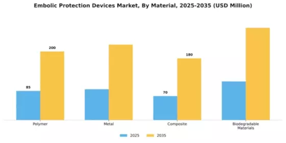 Embolic Protection Devices Market Segment Image 2