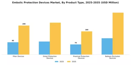 Embolic Protection Devices Market Segment Image 2