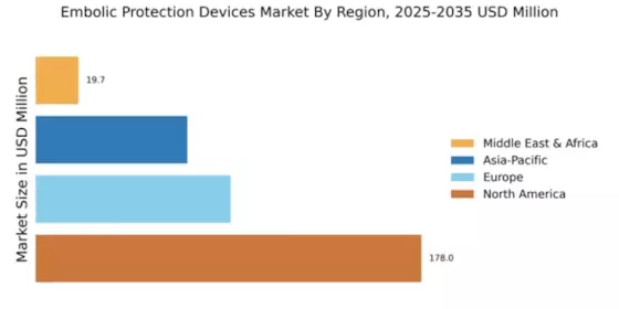 Embolic Protection Devices Market Regional Image