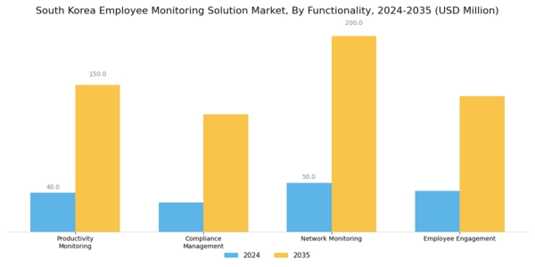 South Korea Employee Monitoring Solution Market Segment Image 3