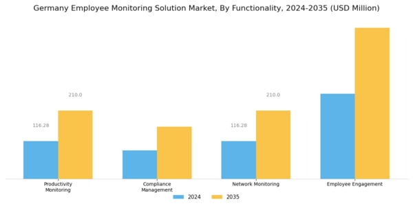 Germany Employee Monitoring Solution Market Segment Image 3