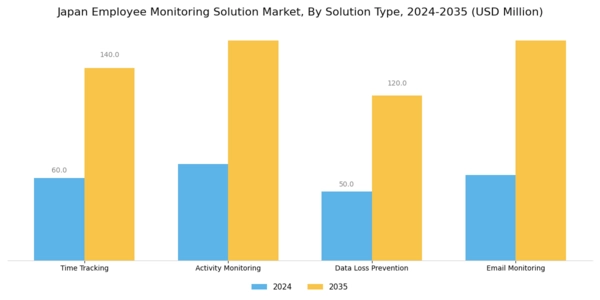 Japan Employee Monitoring Solution Market Segment Image 1