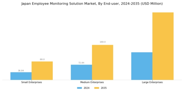Japan Employee Monitoring Solution Market Segment Image 2