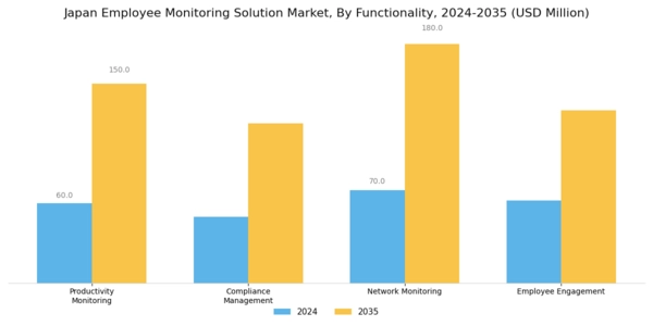 Japan Employee Monitoring Solution Market Segment Image 3