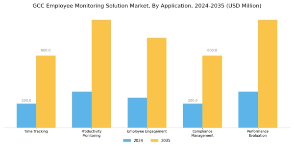 GCC Employee Monitoring Solution Market Segment Image 0