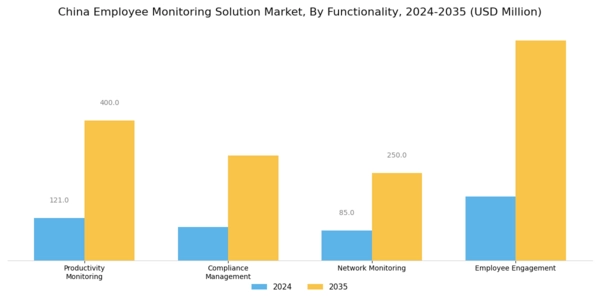 China Employee Monitoring Solution Market Segment Image 3