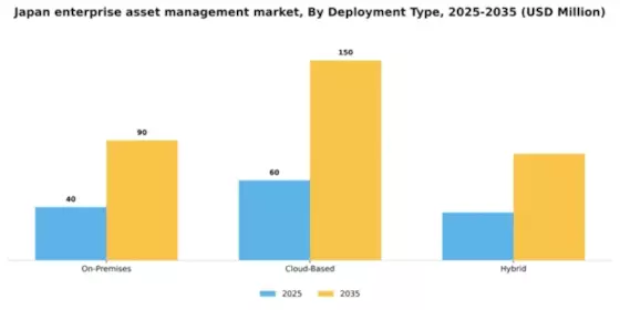 Japan Enterprise Asset Management Market Segment Image 1