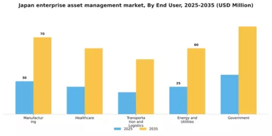 Japan Enterprise Asset Management Market Segment Image 2