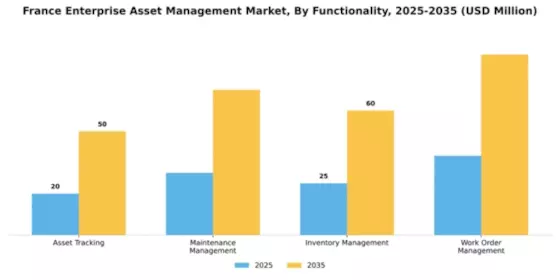 France Enterprise Asset Management Market Segment Image 3