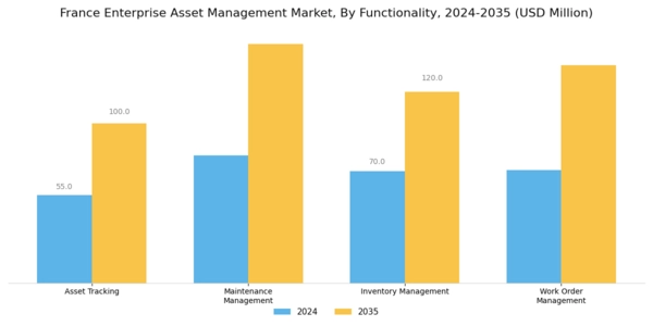 France Enterprise Asset Management Market Segment Image 3
