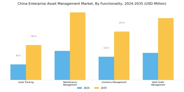 China Enterprise Asset Management Market Segment Image 3