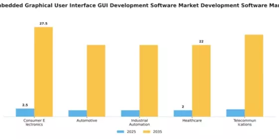 Japan Embedded Graphical User Interface Development Software Market Segment Image 0